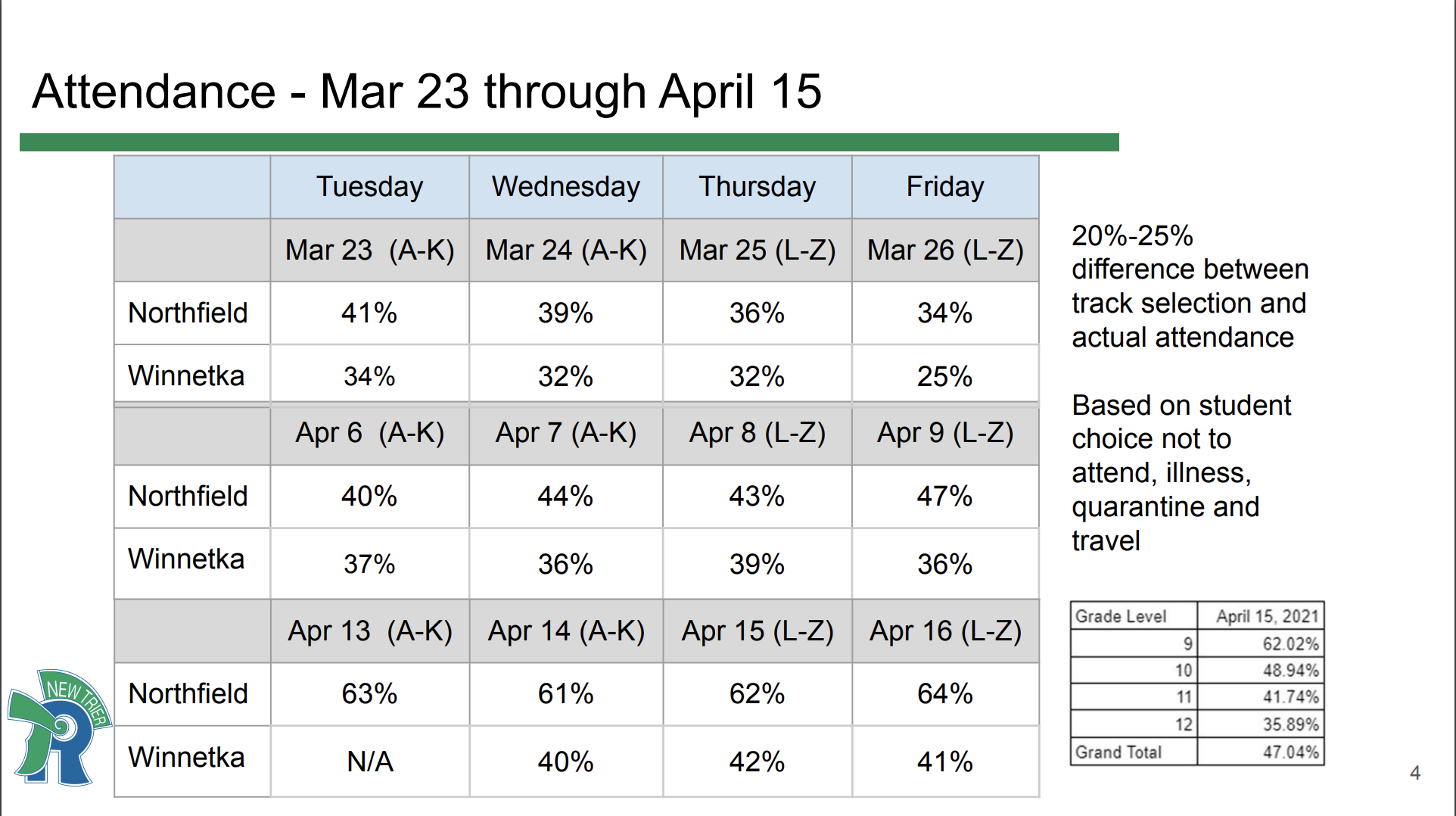 Daily inperson learning and a new bell schedule included in plans for