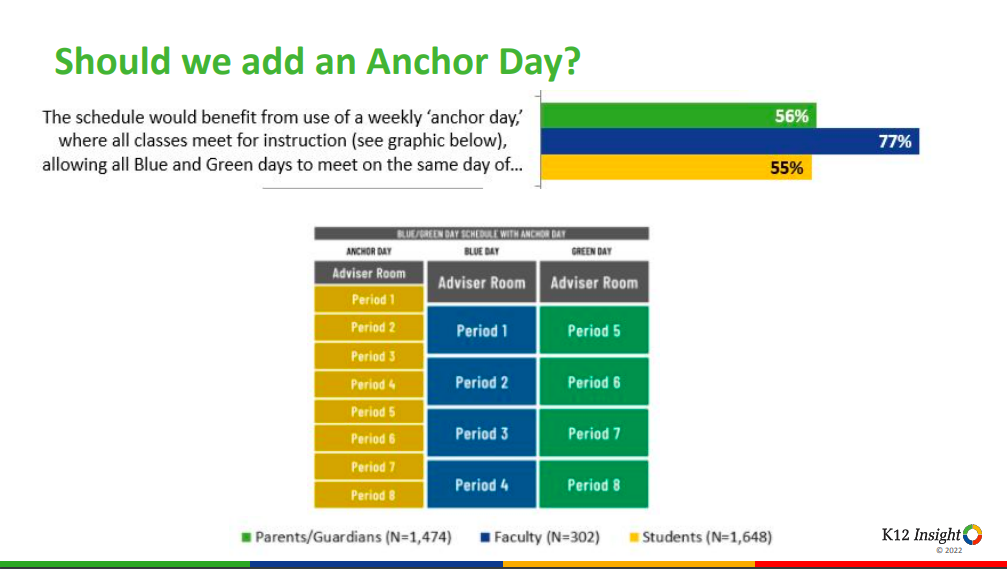 More changes are in store for New Trier's new block schedule following